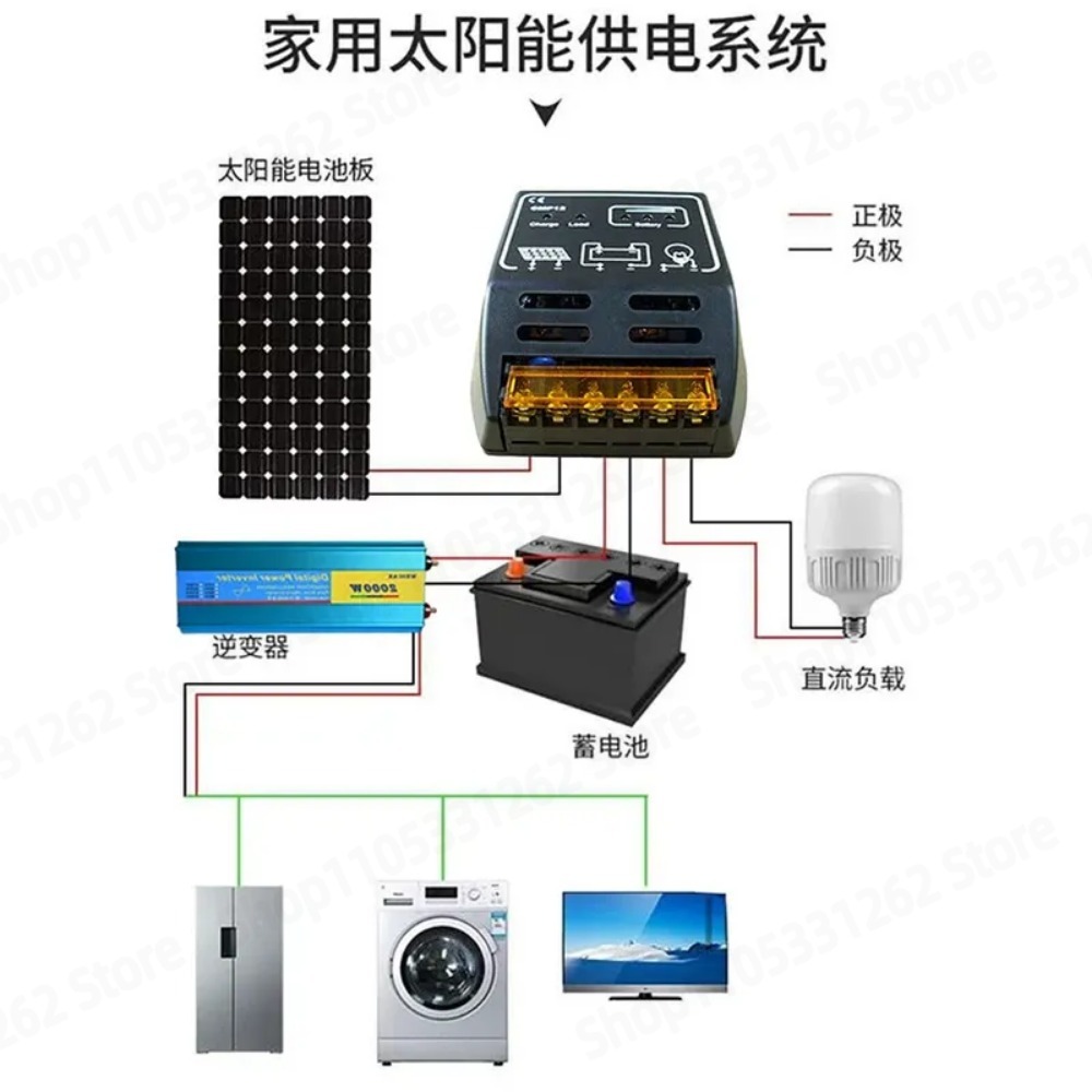 Solar controller 12V 24V autom - đánh giá và giá Solar Panel