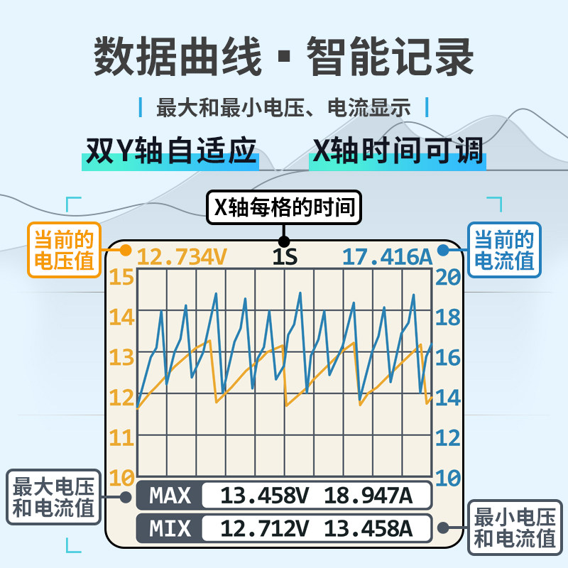 XT60-C2 RC Watt Meter 16-bit A - đánh giá và giá Energy Monitor Meter