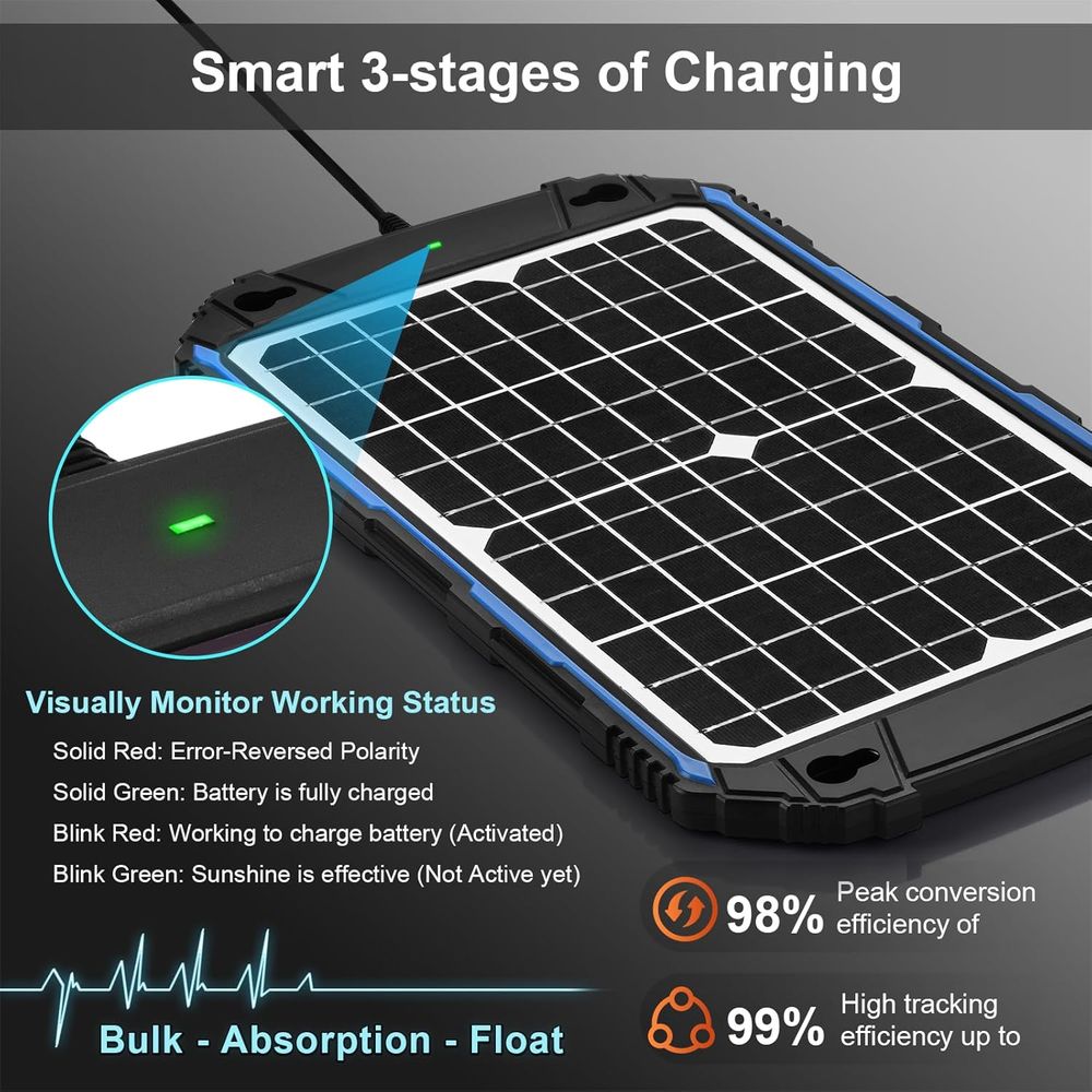 Waterproof 12W 12V Solar Batte - đánh giá và giá Solar Panel