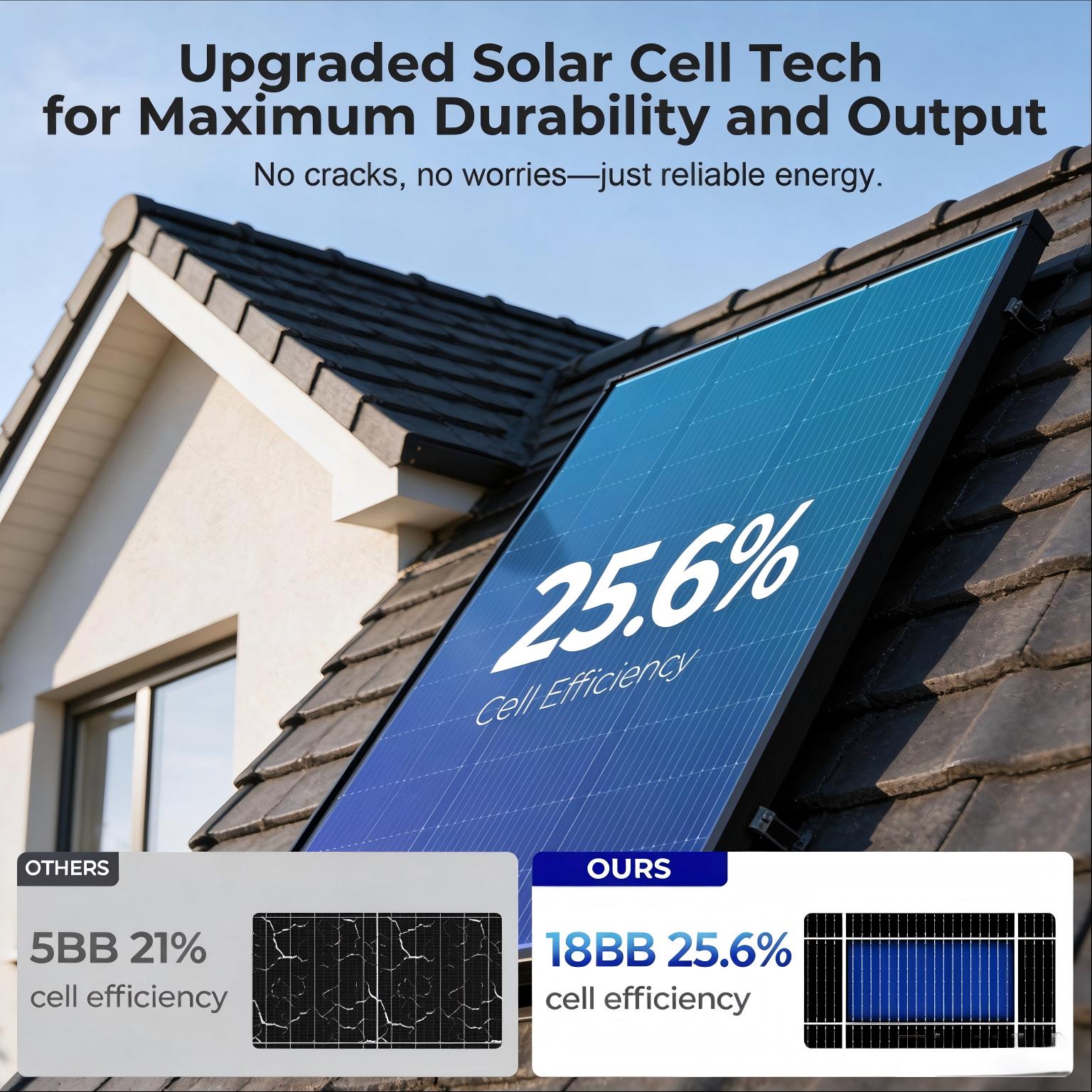 200W All Black N-Type Monocrys - đánh giá và giá Solar Panel 200W